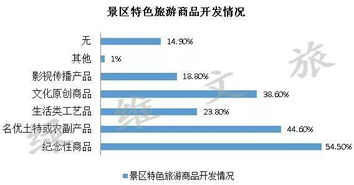 景區門票定價困境與創新發展研究報告 以林峰項目為例
